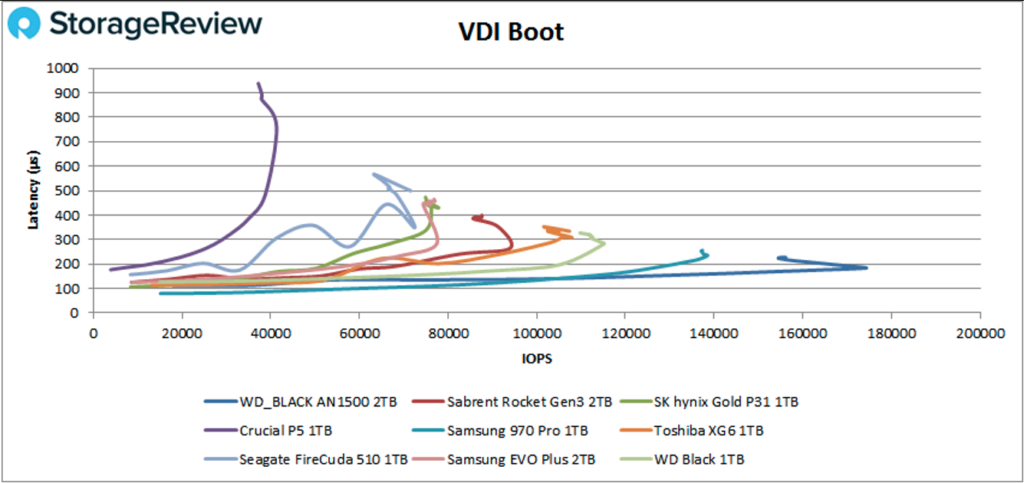 Gaming Experience with NVMe RAID