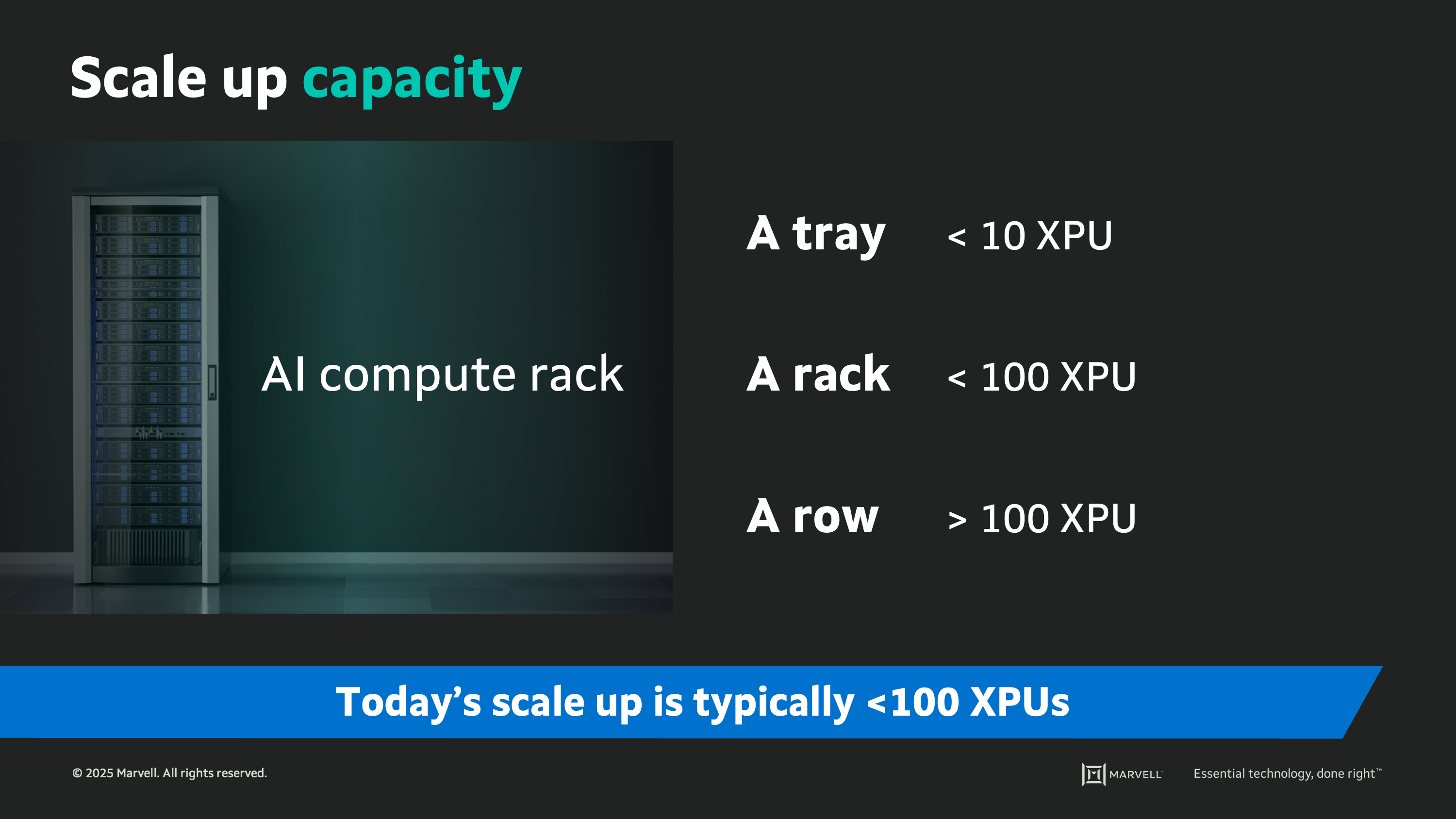 Scale up AI interconnects
