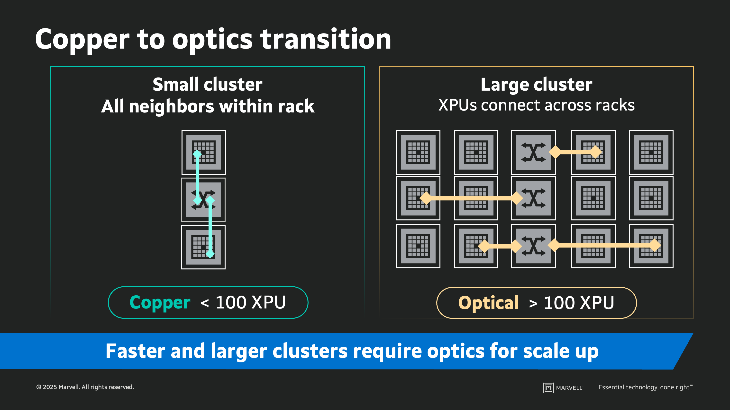 copper interconnects