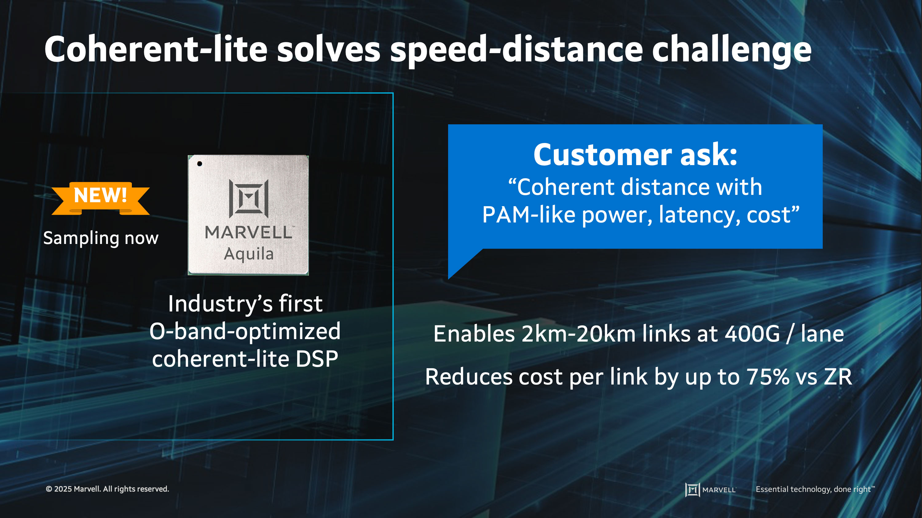 hierarchy of AI interconnects