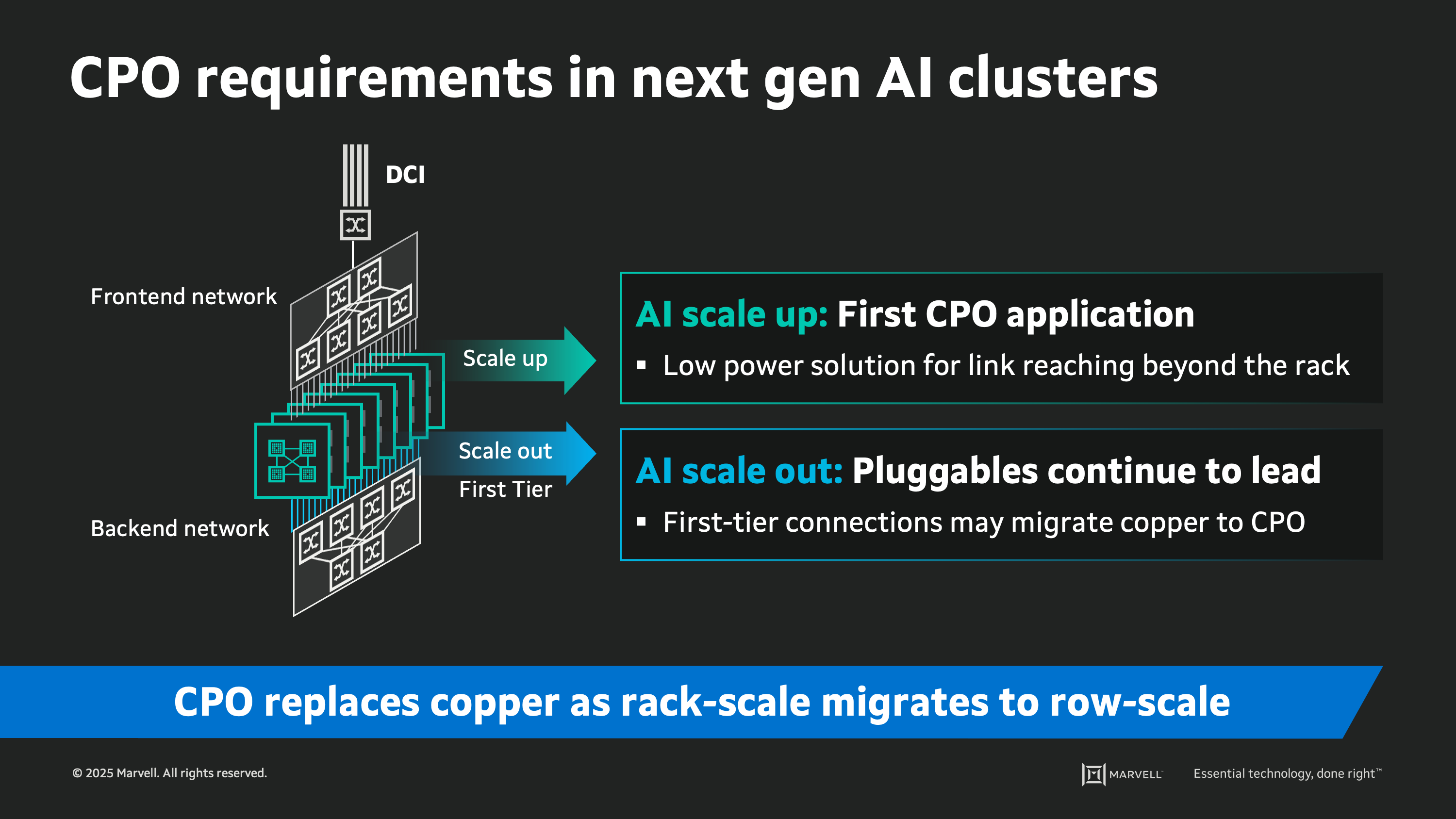 AI interconnect technologies