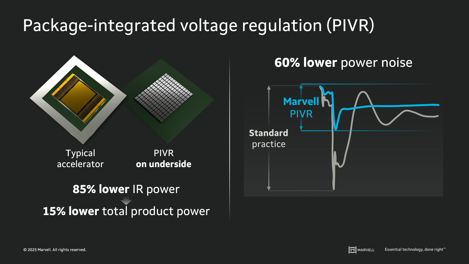 Marvell package-integrated voltage regulation (PIVR)