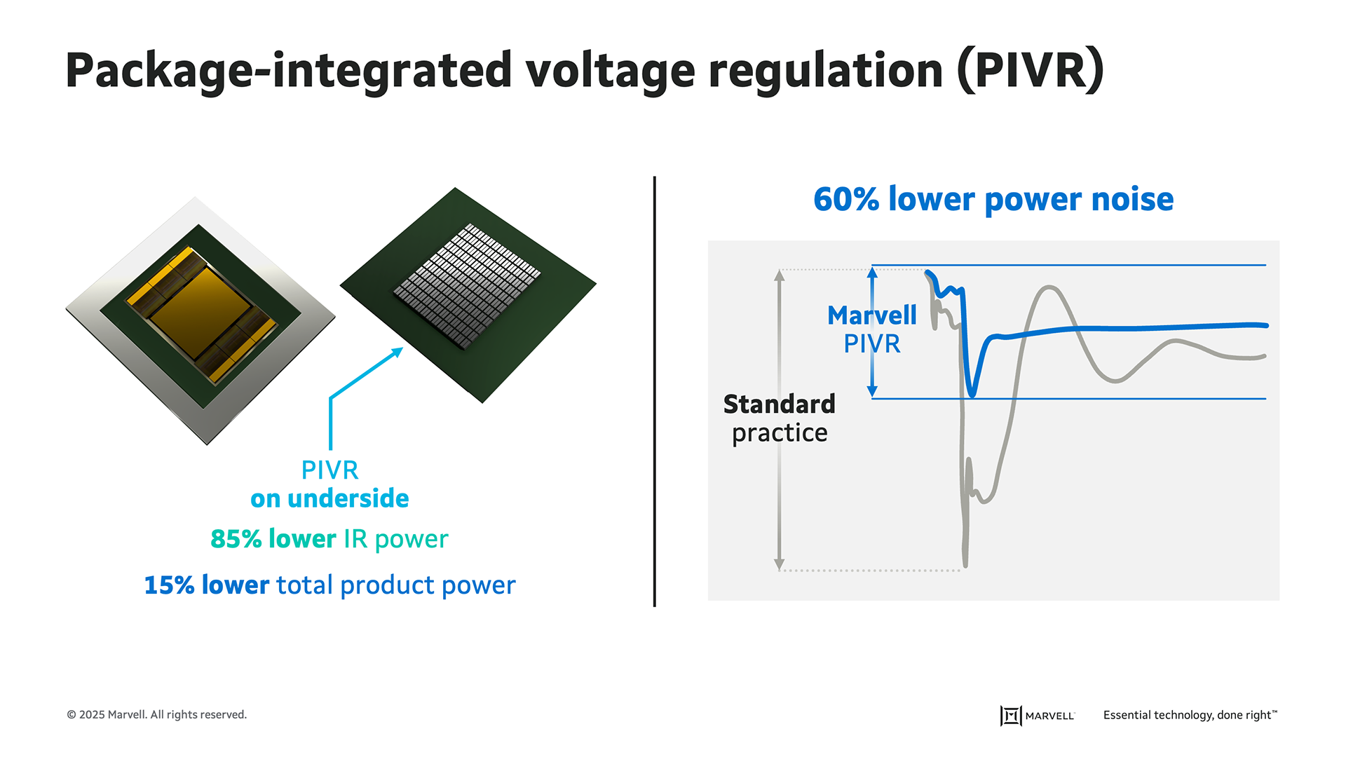 Marrvell PIVR Packaging