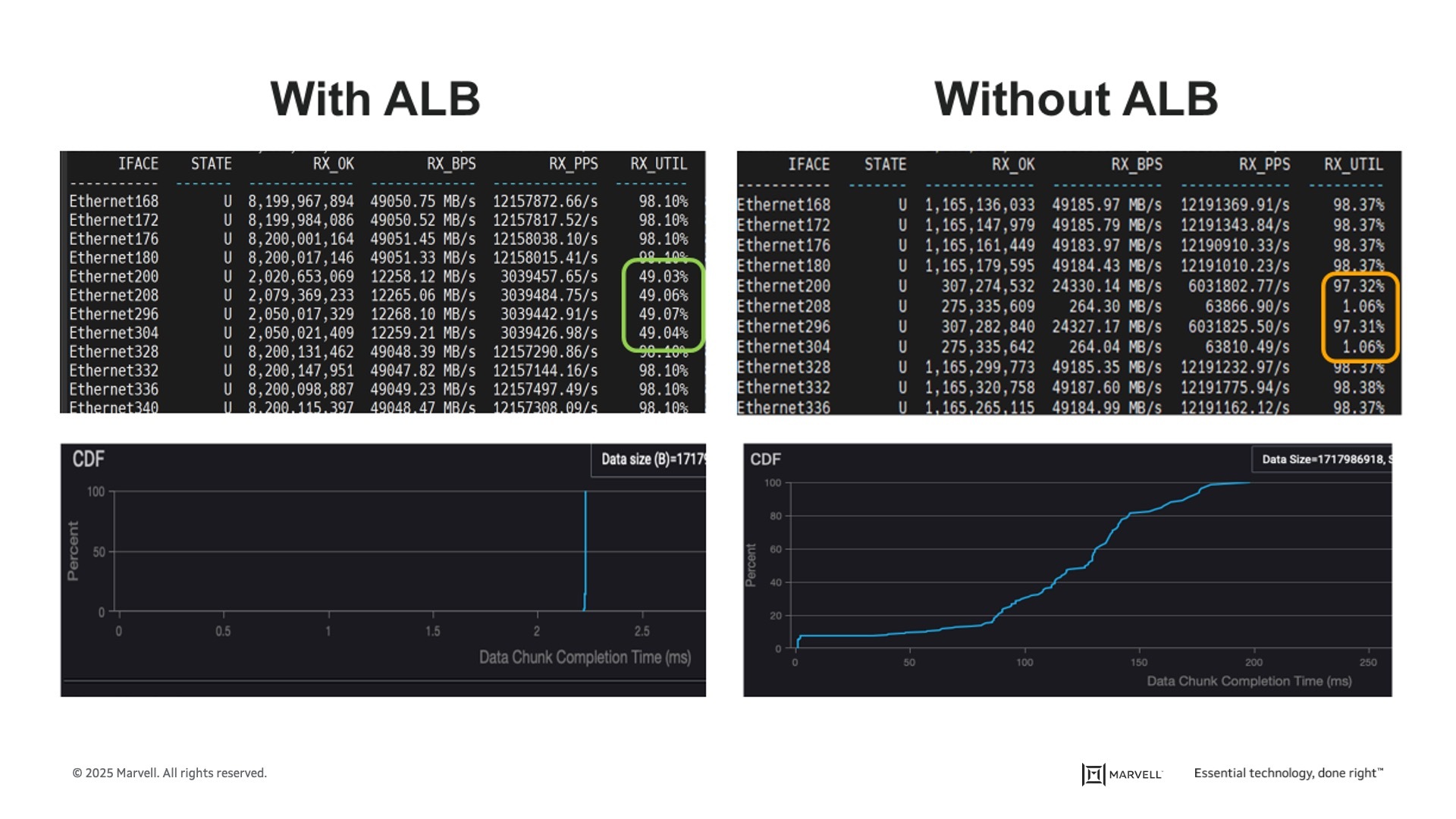 Teralynx 10 switches