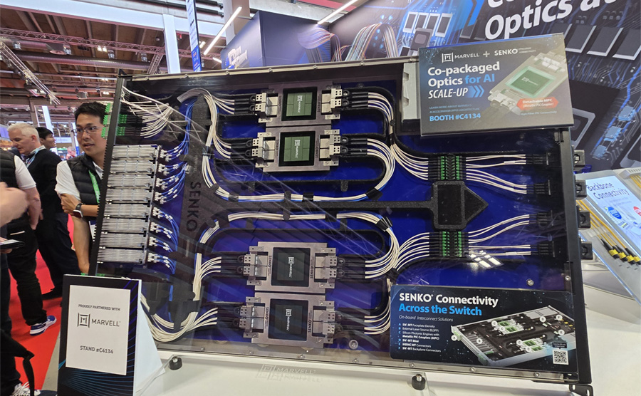 Co-packaged optics for AI Scale-up